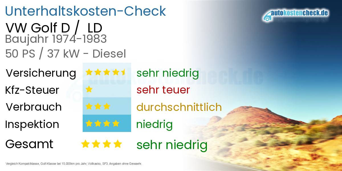 Unterhaltskosten VW Golf D /  LD 