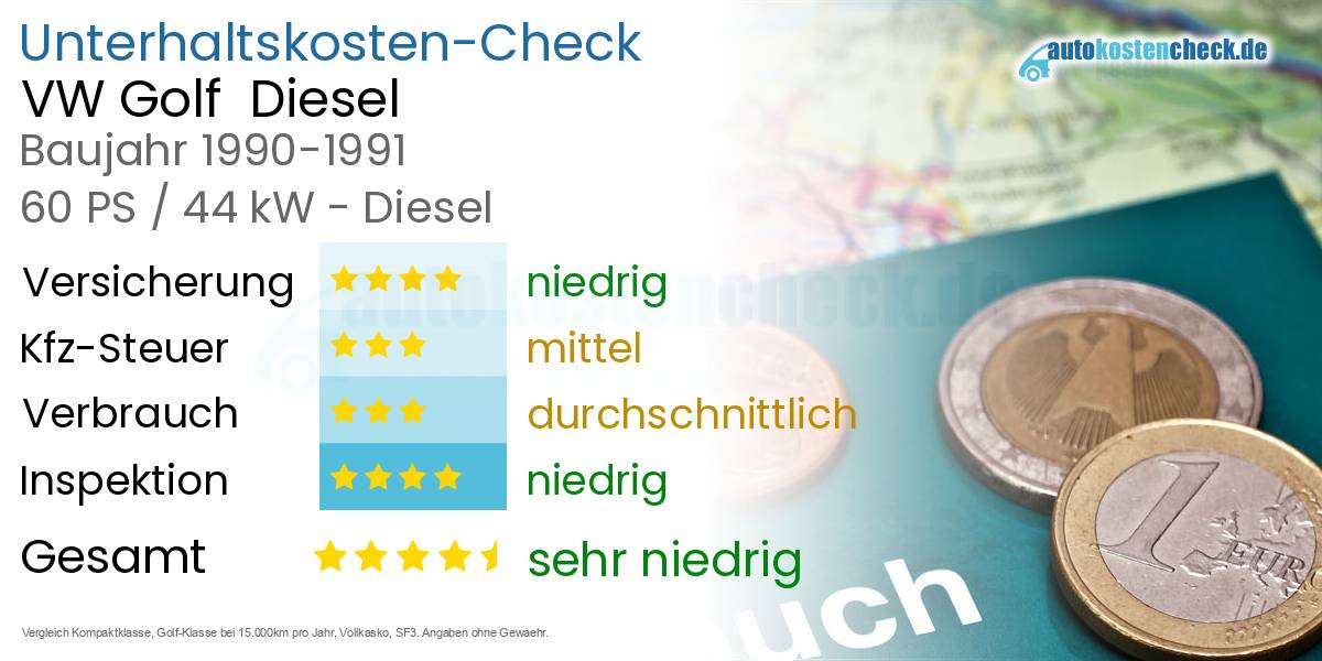 Unterhaltskosten VW Golf  Diesel  