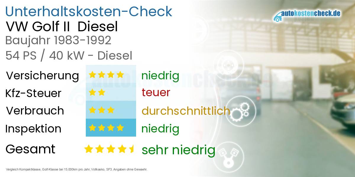 Unterhaltskosten VW Golf II  Diesel  