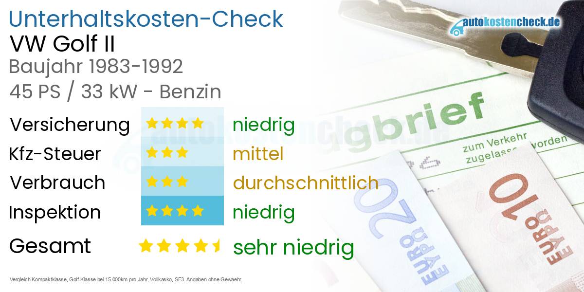 Unterhaltskosten VW Golf II 