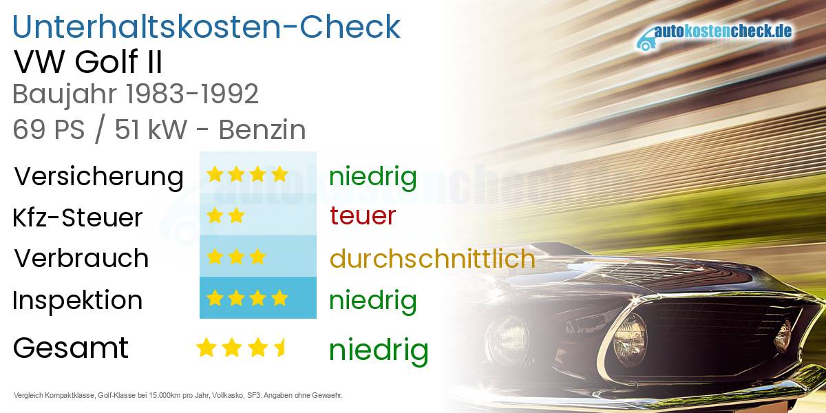 Unterhaltskosten VW Golf II 