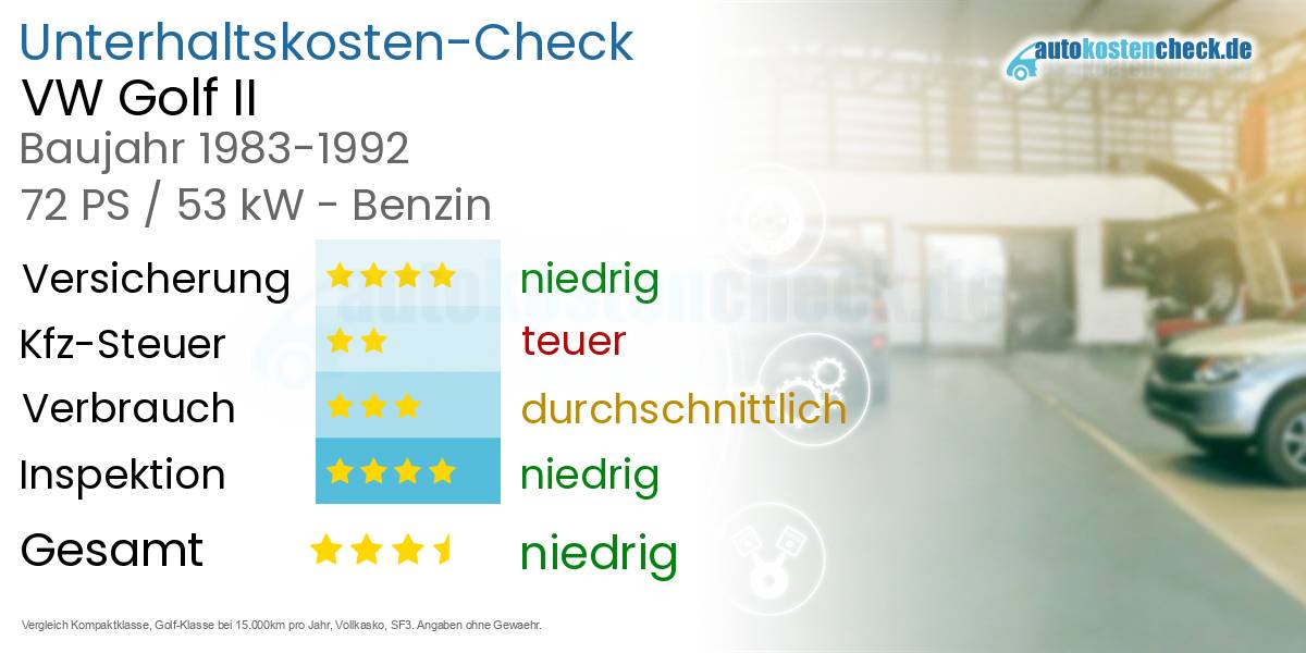 Unterhaltskosten VW Golf II 