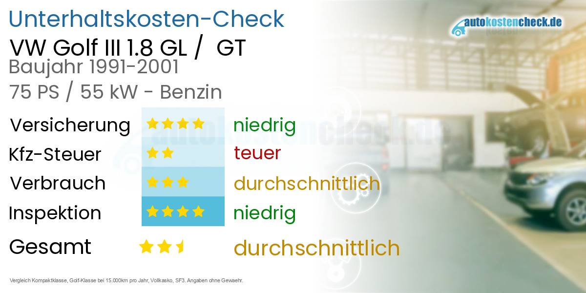 Unterhaltskosten VW Golf III 1.8 GL /  GT 