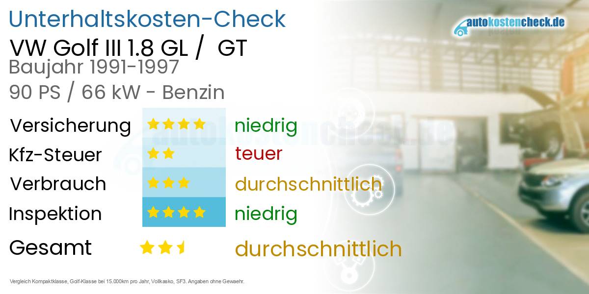 Unterhaltskosten VW Golf III 1.8 GL /  GT 