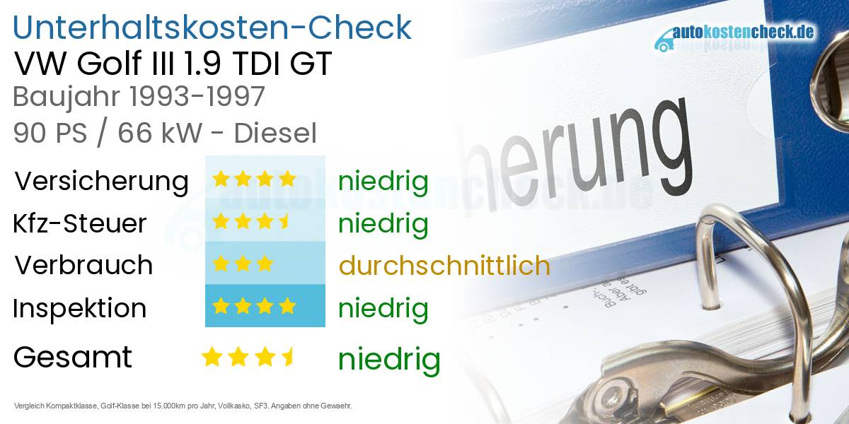 Unterhaltskosten VW Golf III 1.9 TDI GT 