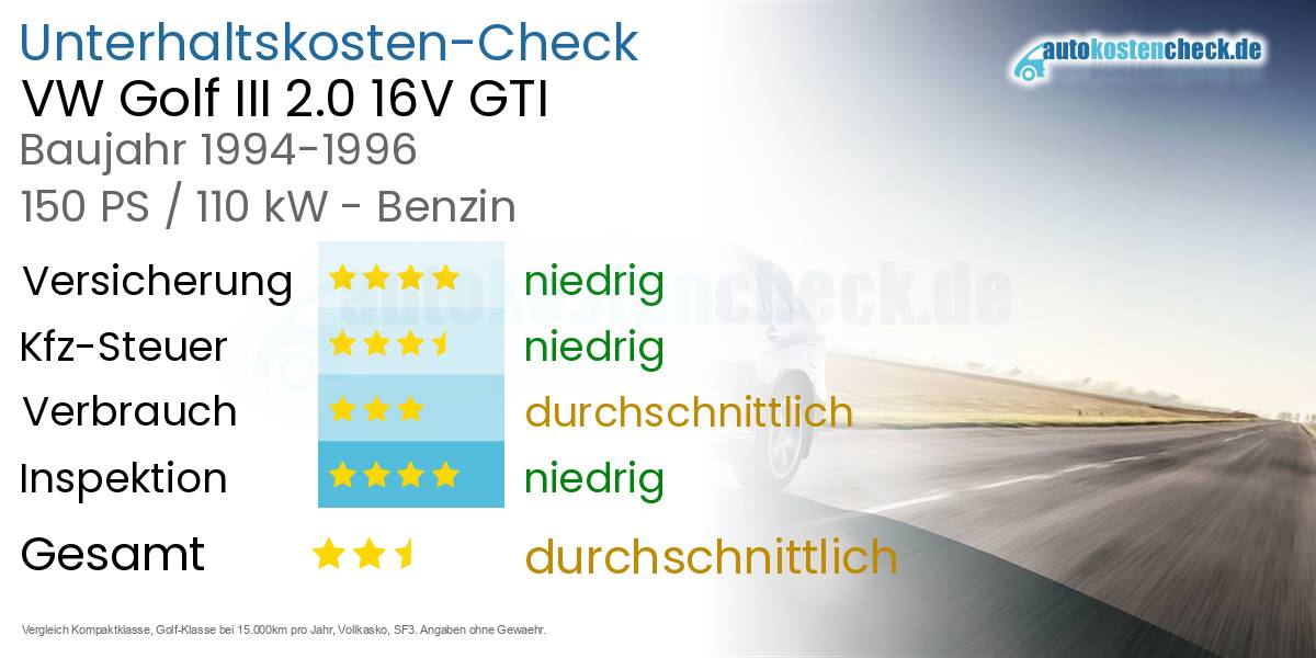 Unterhaltskosten VW Golf III 2.0 16V GTI