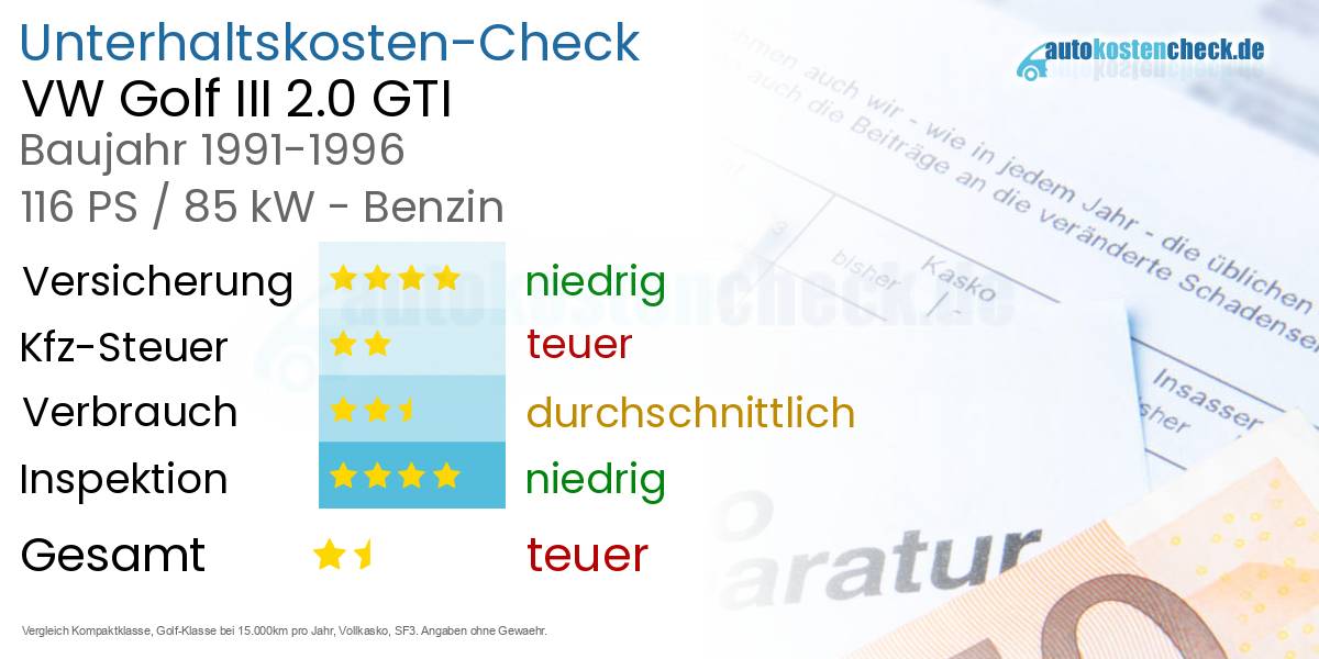 Unterhaltskosten VW Golf III 2.0 GTI 