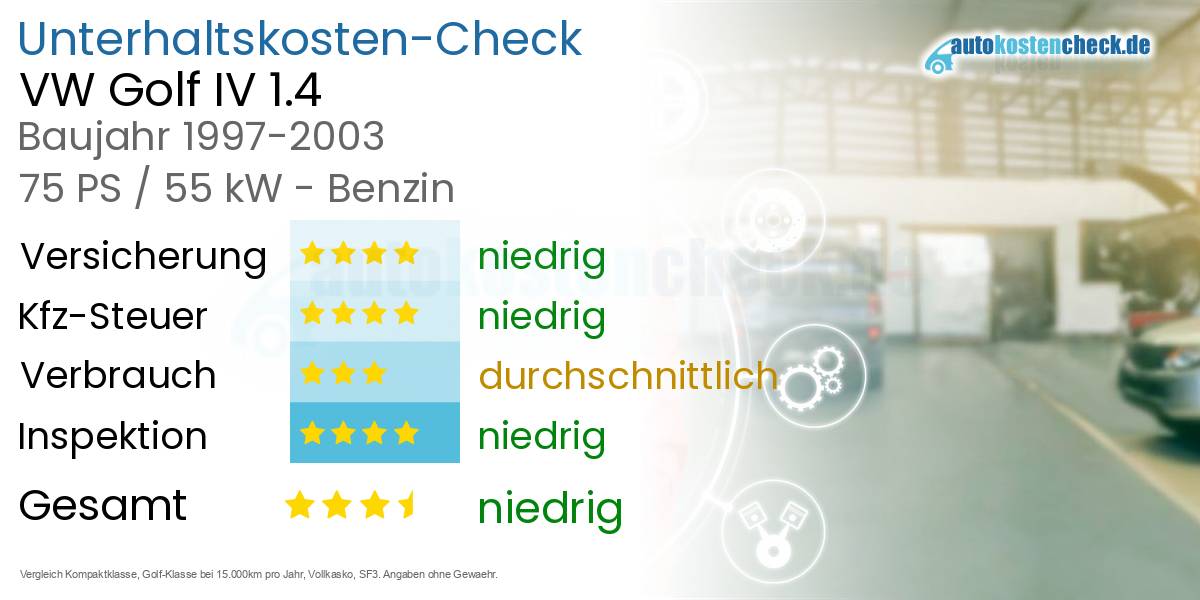 VW Golf IV Zubehör Prospekt von 1999 in Nordrhein-Westfalen