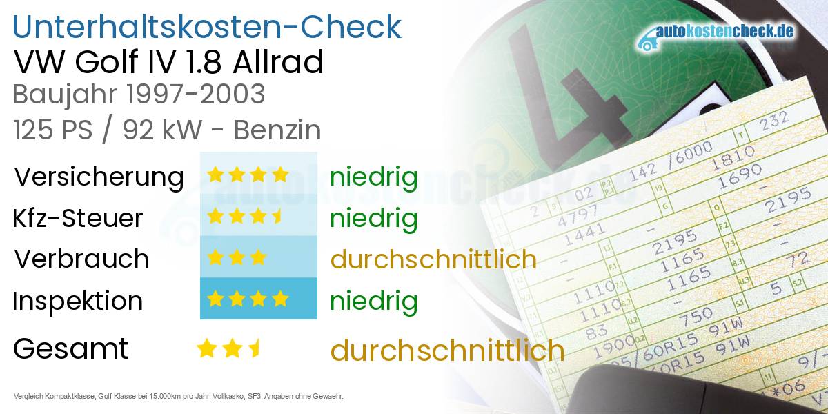 Unterhaltskosten VW Golf IV 1.8 Allrad 