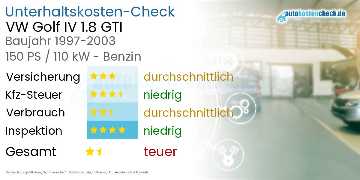 Unterhaltskosten VW Golf IV 1.8 GTI 