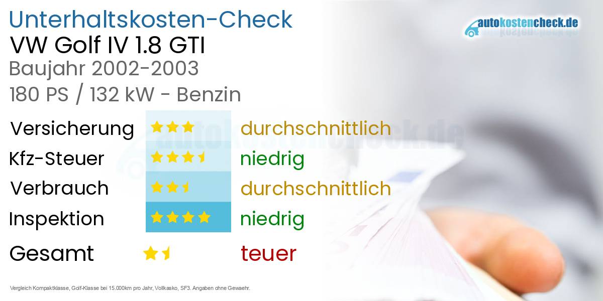 Unterhaltskosten VW Golf IV 1.8 GTI 