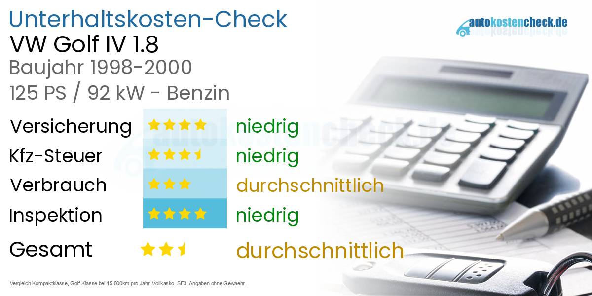 Unterhaltskosten VW Golf IV 1.8 