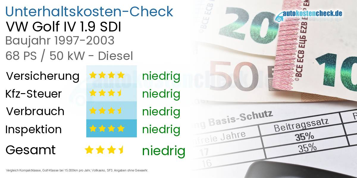 Unterhaltskosten VW Golf IV 1.9 SDI 