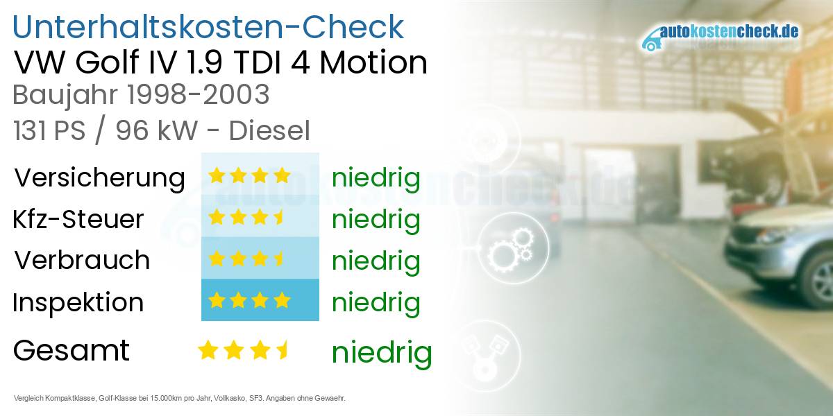 Unterhaltskosten VW Golf IV 1.9 TDI 4 Motion 