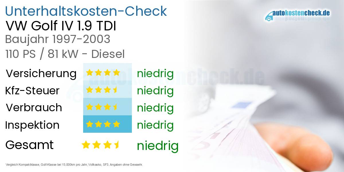 Unterhaltskosten VW Golf IV 1.9 TDI 