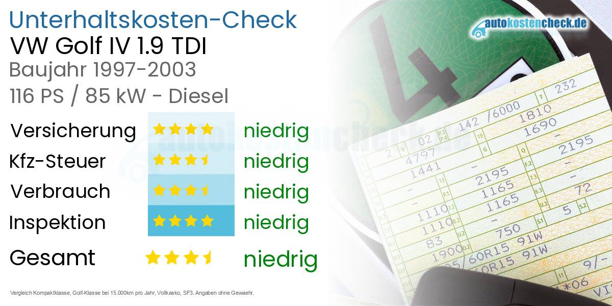 Unterhaltskosten VW Golf IV 1.9 TDI 
