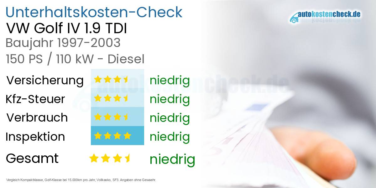 Unterhaltskosten VW Golf IV 1.9 TDI 