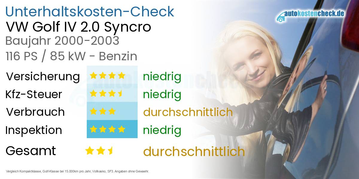 Unterhaltskosten VW Golf IV 2.0 Syncro 