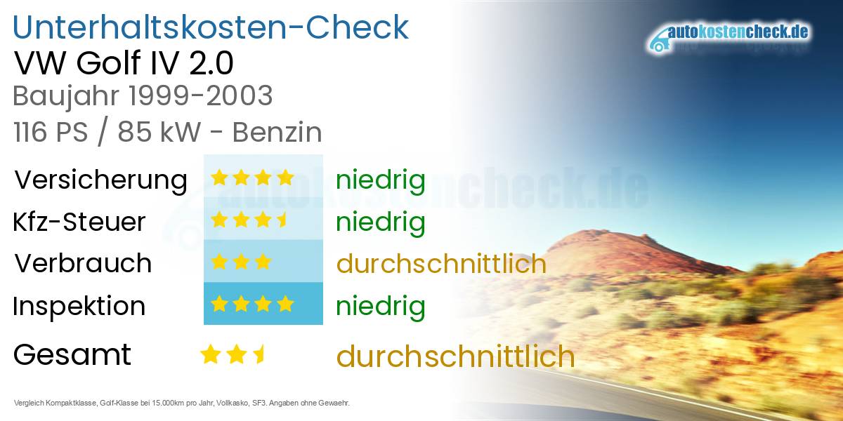Unterhaltskosten VW Golf IV 2.0 