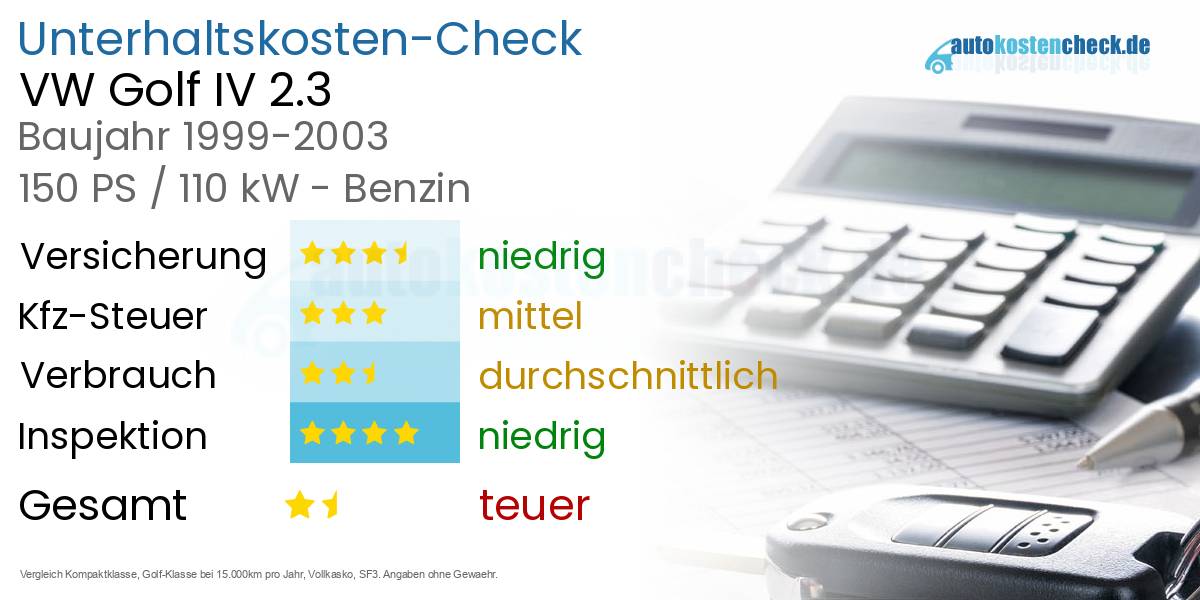 Unterhaltskosten VW Golf IV 2.3