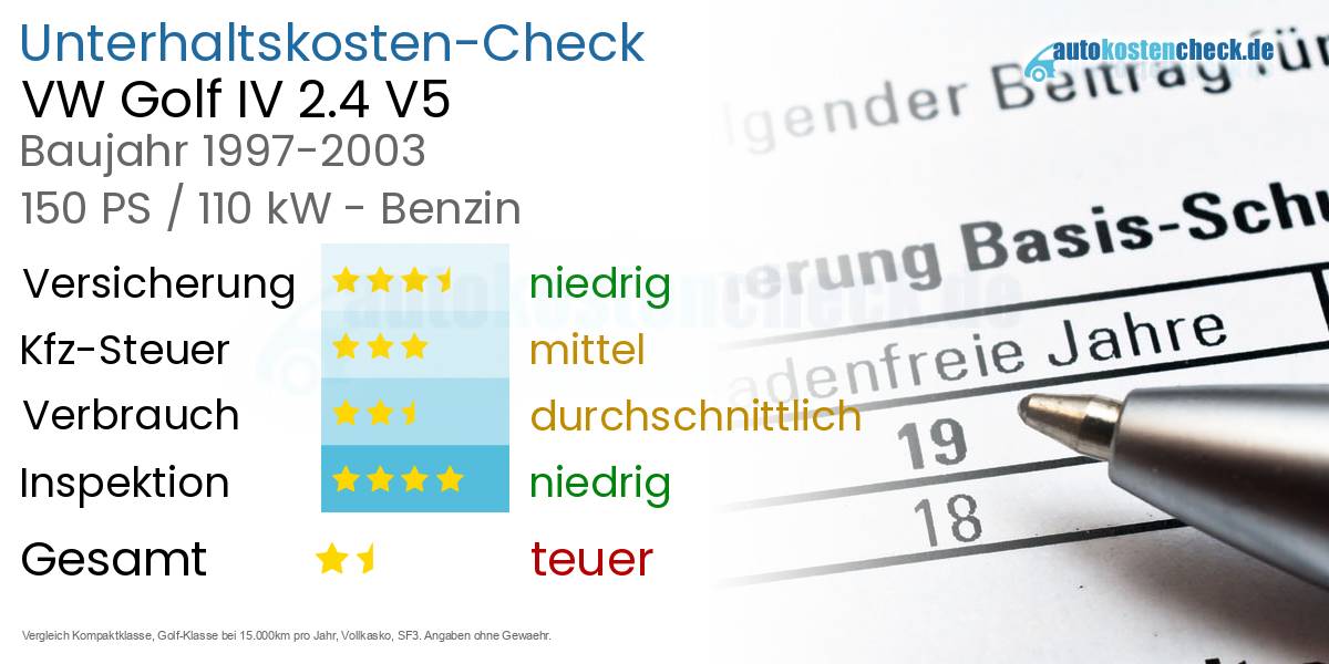 Unterhaltskosten VW Golf IV 2.4 V5