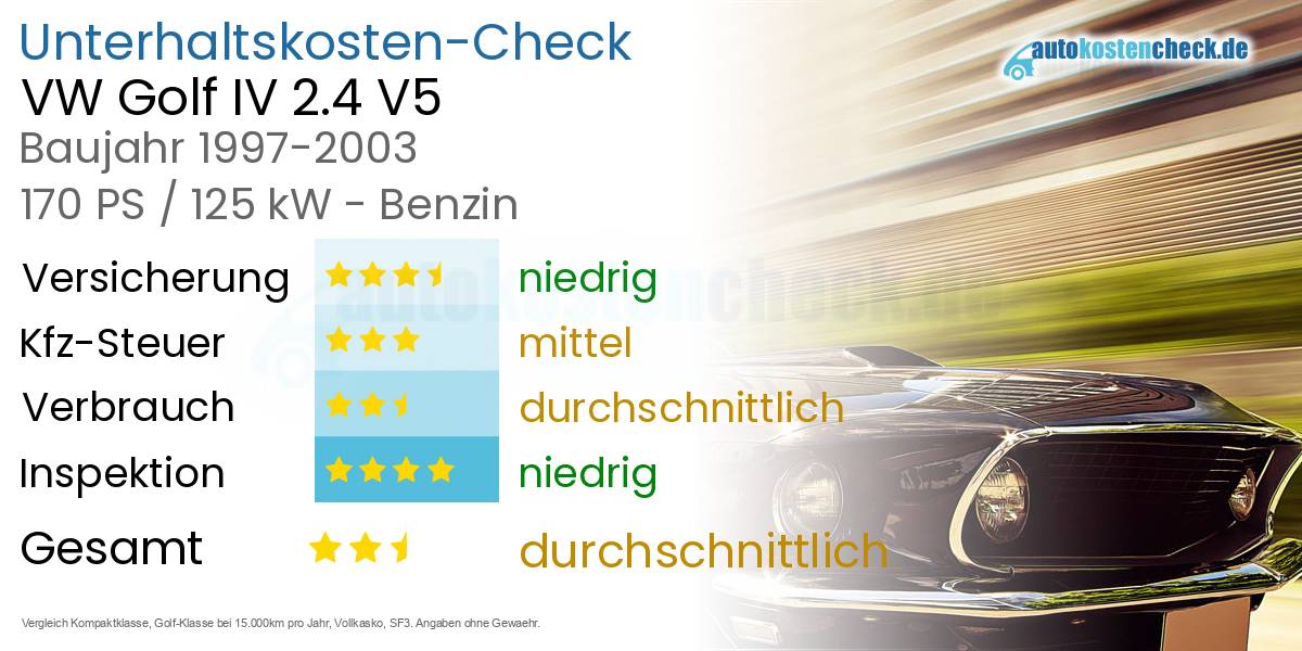 Unterhaltskosten VW Golf IV 2.4 V5 