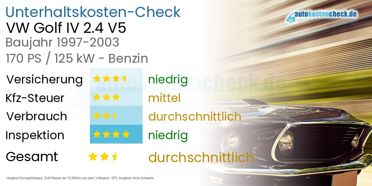 Unterhaltskosten VW Golf IV 2.4 V5 (1J) · 1997-2003 · 170PS/125kW