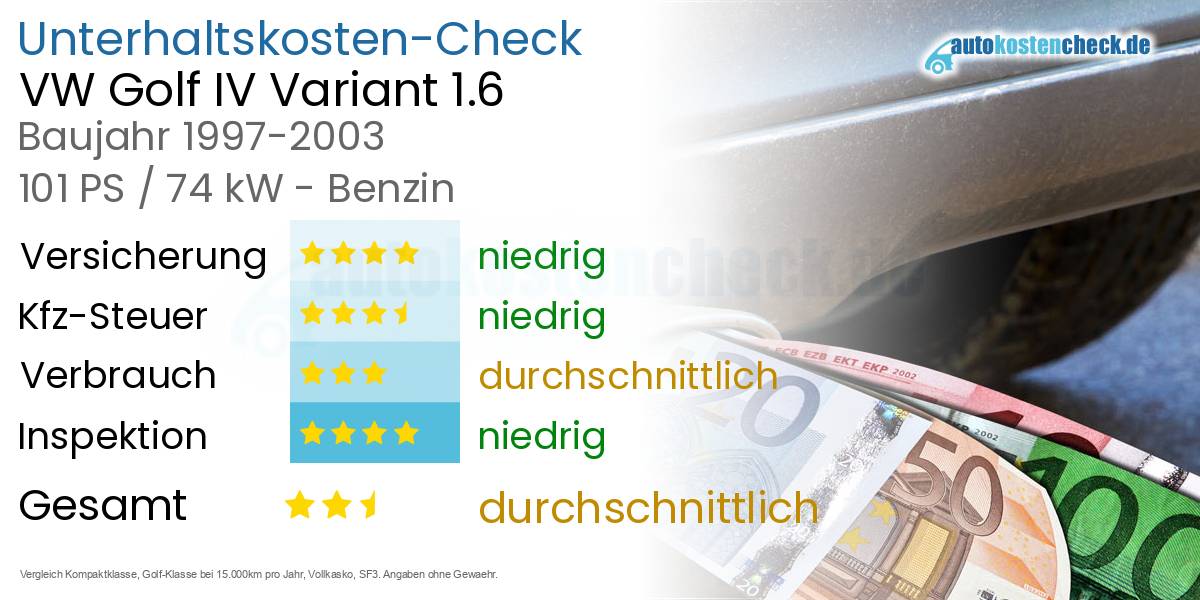 Unterhaltskosten VW Golf IV Variant 1.6 