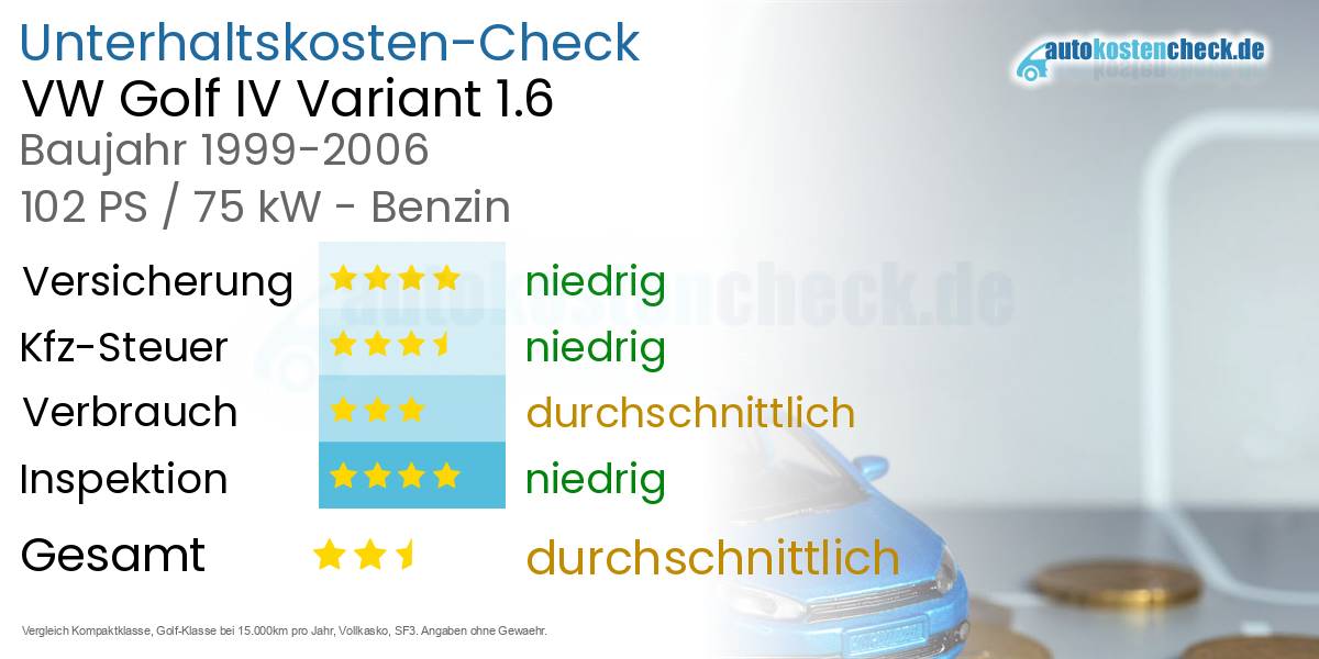 Unterhaltskosten VW Golf IV Variant 1.6 