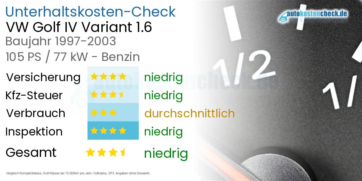 Unterhaltskosten VW Golf IV Variant 1.6 