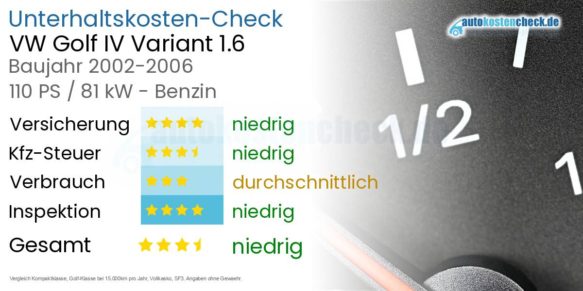Unterhaltskosten VW Golf IV Variant 1.6 