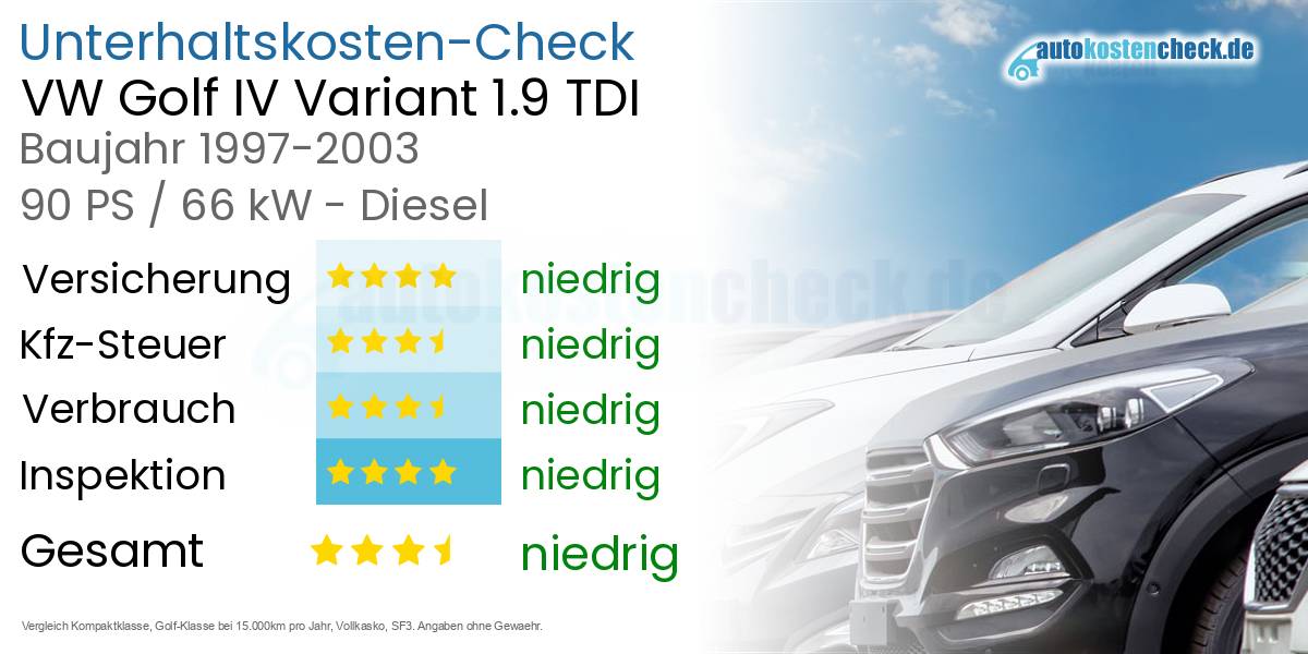 Unterhaltskosten VW Golf IV Variant 1.9 TDI 