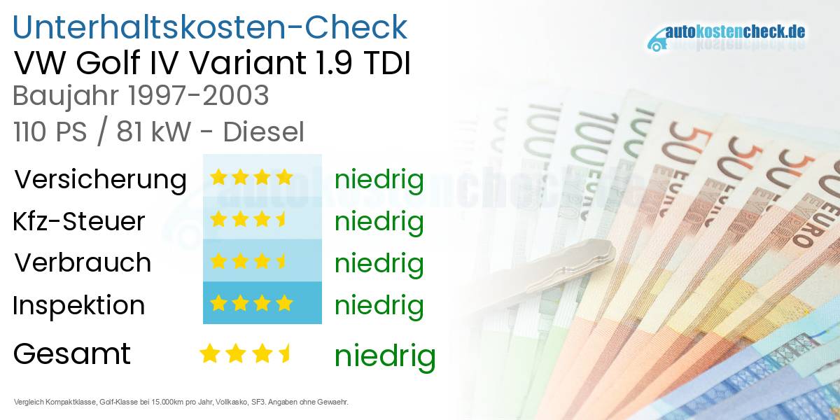 Unterhaltskosten VW Golf IV Variant 1.9 TDI 