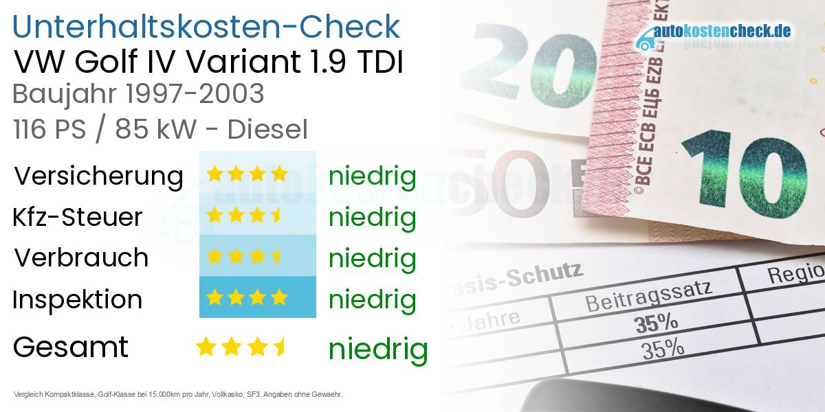 Unterhaltskosten VW Golf IV Variant 1.9 TDI 