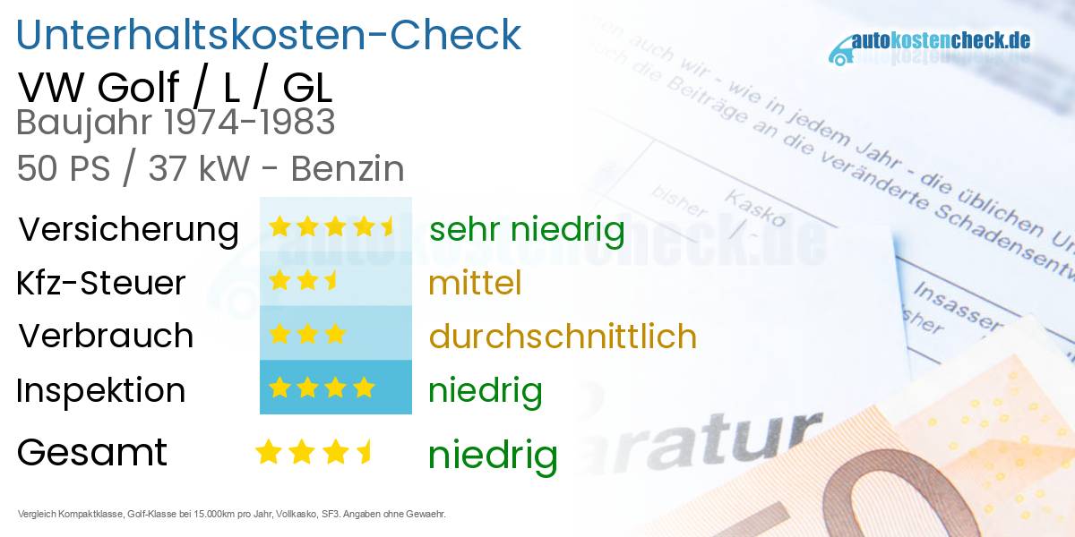 Unterhaltskosten VW Golf / L / GL 