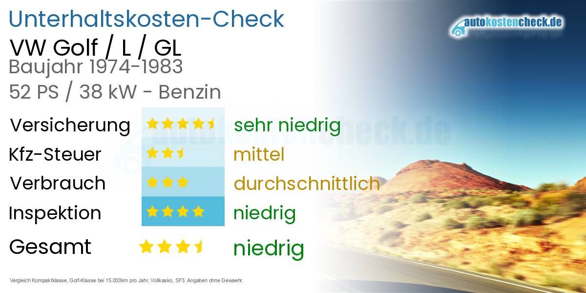 Unterhaltskosten VW Golf / L / GL 