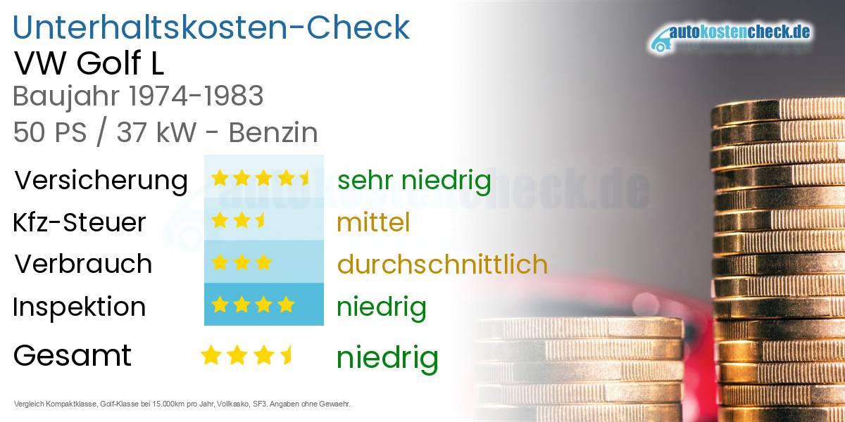 Unterhaltskosten VW Golf L 