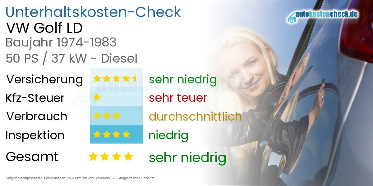 Unterhaltskosten VW Golf LD 