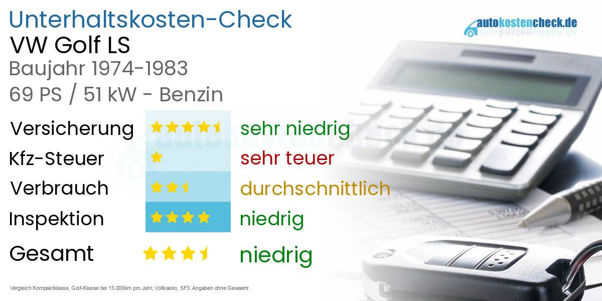 Unterhaltskosten VW Golf LS 