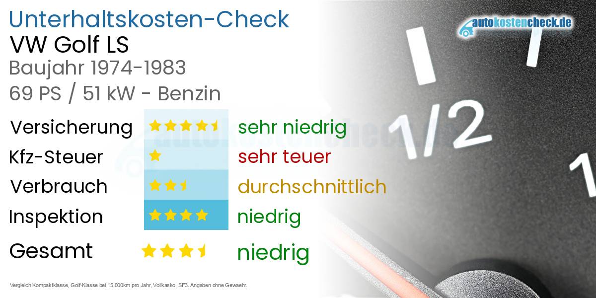 Unterhaltskosten VW Golf LS 
