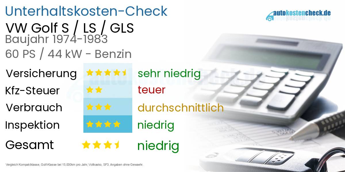Unterhaltskosten VW Golf S / LS / GLS 