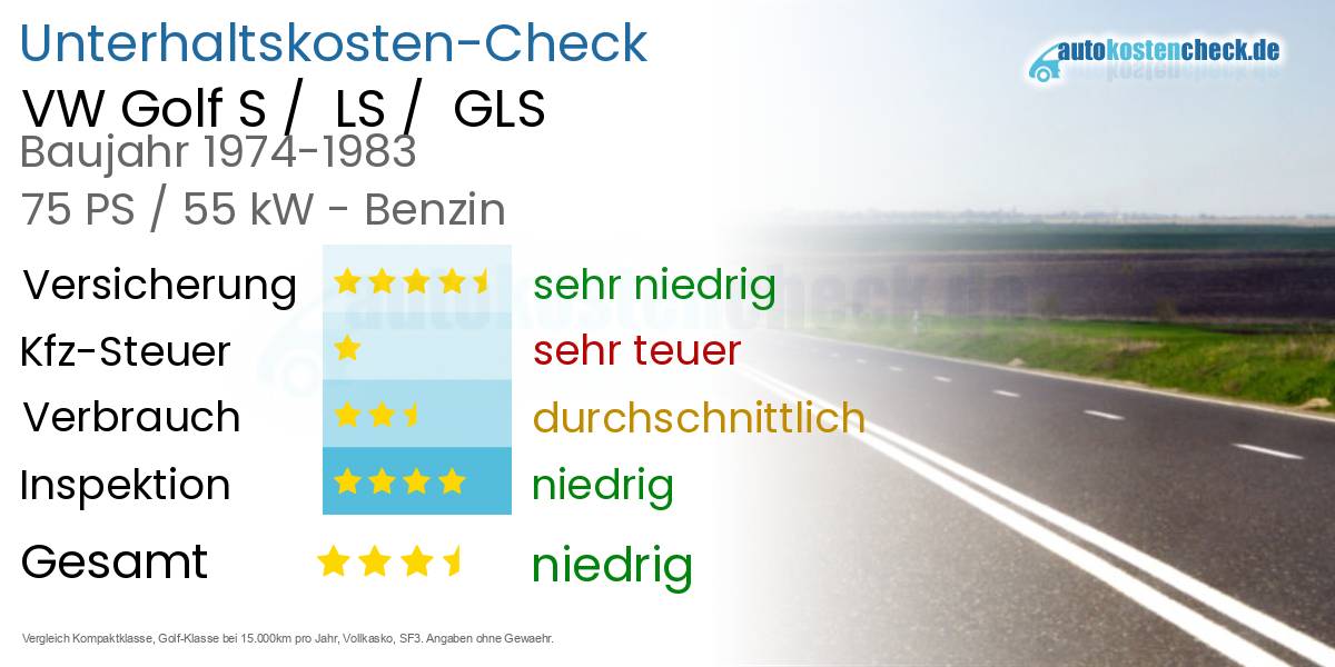Unterhaltskosten VW Golf S /  LS /  GLS 