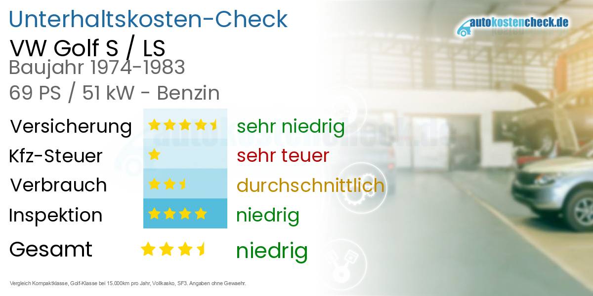 Unterhaltskosten VW Golf S / LS 