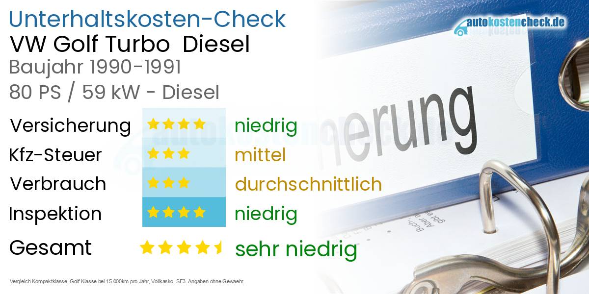 Unterhaltskosten VW Golf Turbo  Diesel  