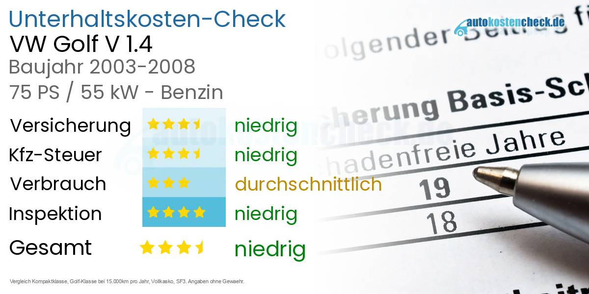 Unterhaltskosten VW Golf V 1.4 