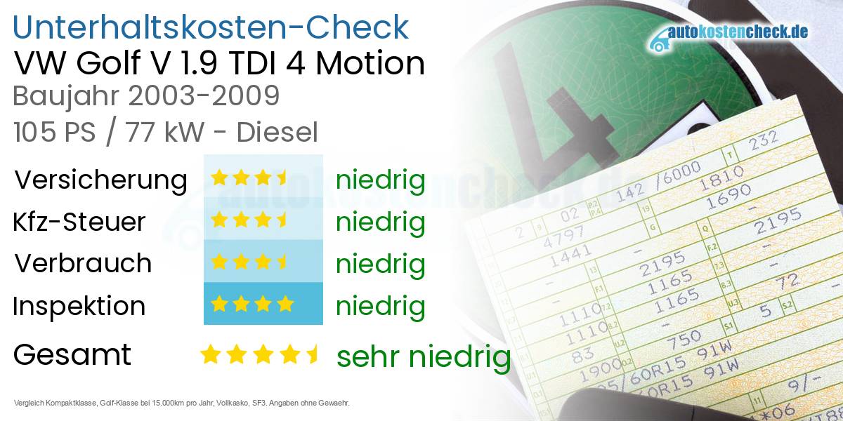 Unterhaltskosten VW Golf V 1.9 TDI 4 Motion 