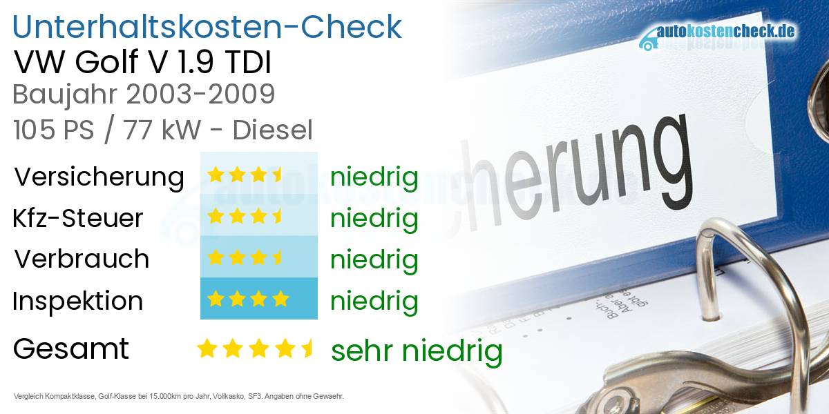 Unterhaltskosten VW Golf V 1.9 TDI 