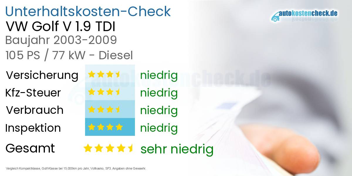 Unterhaltskosten VW Golf V 1.9 TDI 