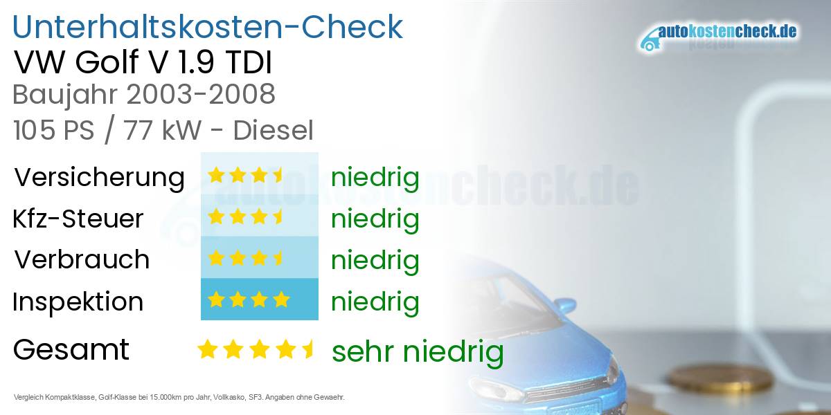 Unterhaltskosten VW Golf V 1.9 TDI 