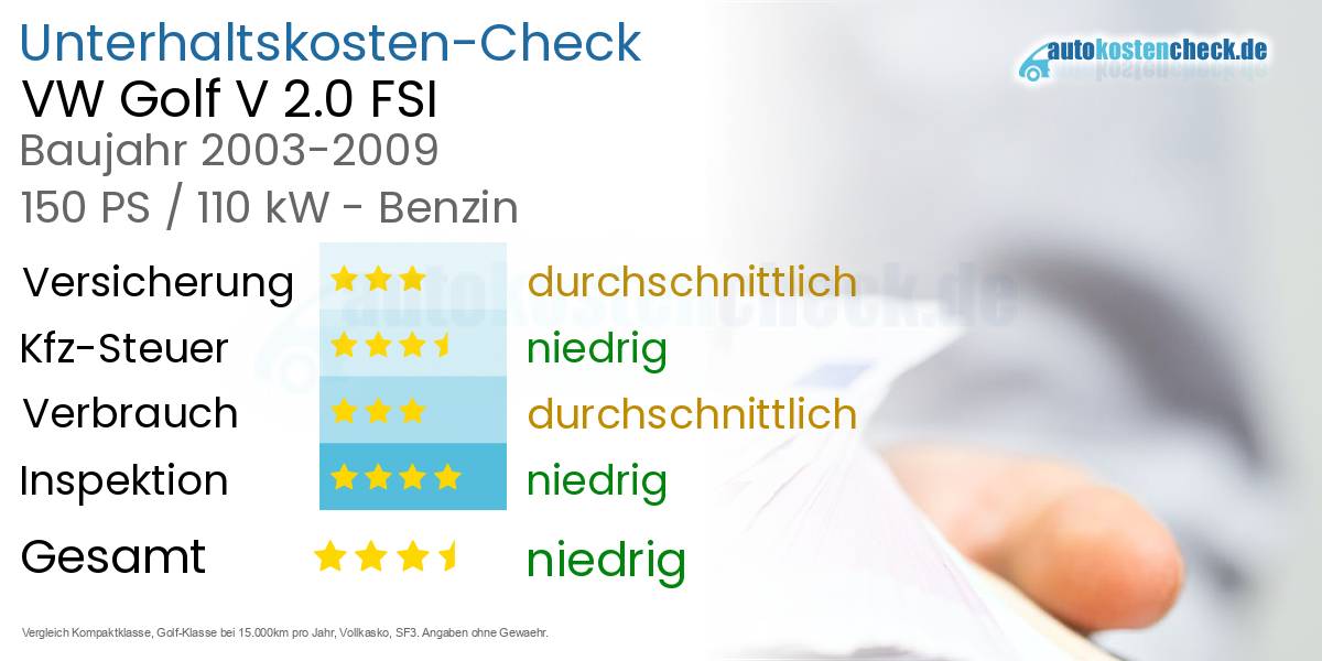 Unterhaltskosten VW Golf V 2.0 FSI 